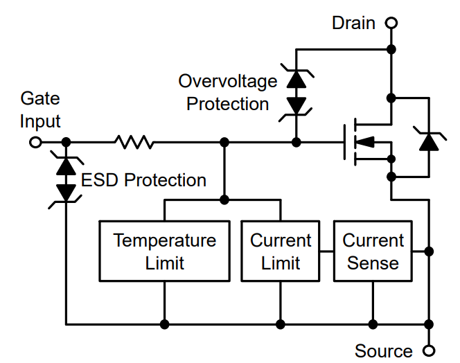 Block Diagram - onsemi Low-Side Smart Discrete FETs