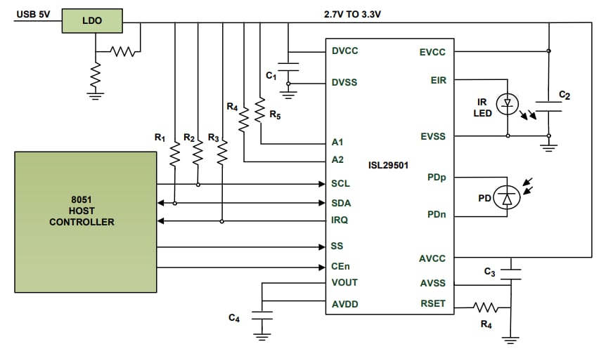 Block Diagram - Renesas Electronics ISL29501-CS-EVKIT1Z Evaluation Kit