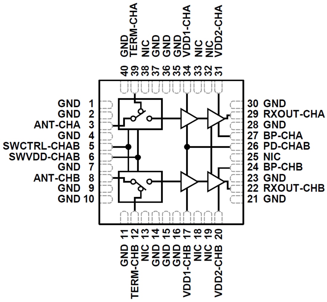 Block Diagram - Analog Devices Inc. ADRF5545A RF Front-End Multichip Module