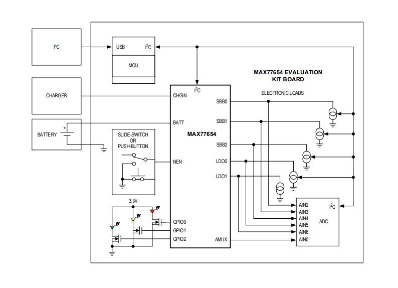Block Diagram - Analog Devices / Maxim Integrated MAX77654EVKIT Evaluation Kit