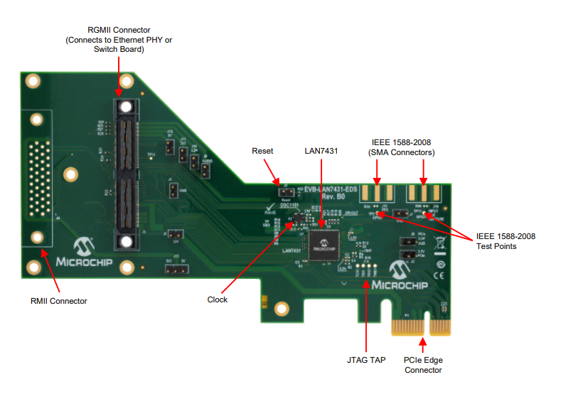 Location Circuit - Microchip Technology EVB-LAN7431-EDS Evaluation Board