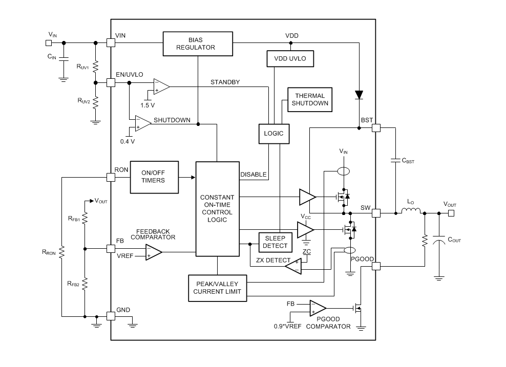 Block Diagram - Texas Instruments LM5163/LM5163-Q1 Synchronous Buck DC/DC Converters