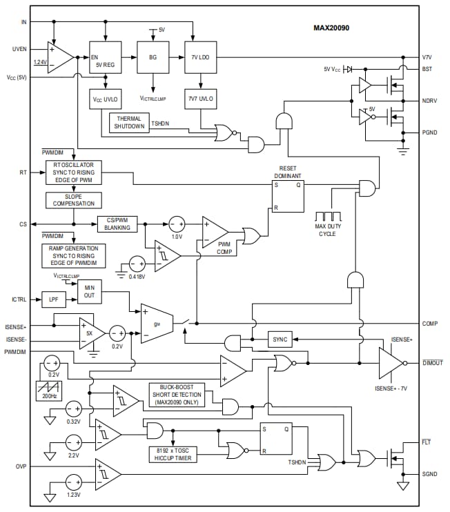 Block Diagram - Analog Devices / Maxim Integrated MAX20090 High-Voltage High-Brightness LED Driver