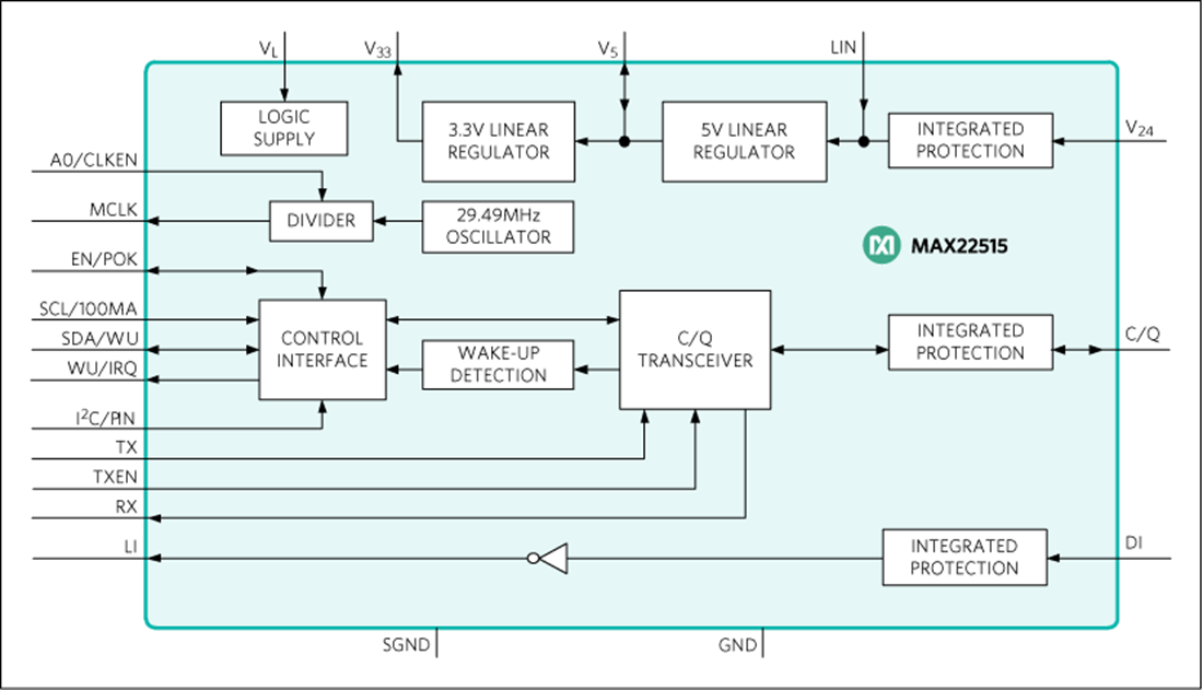 Block Diagram - Analog Devices / Maxim Integrated MAX22515 IO-Link Transceiver
