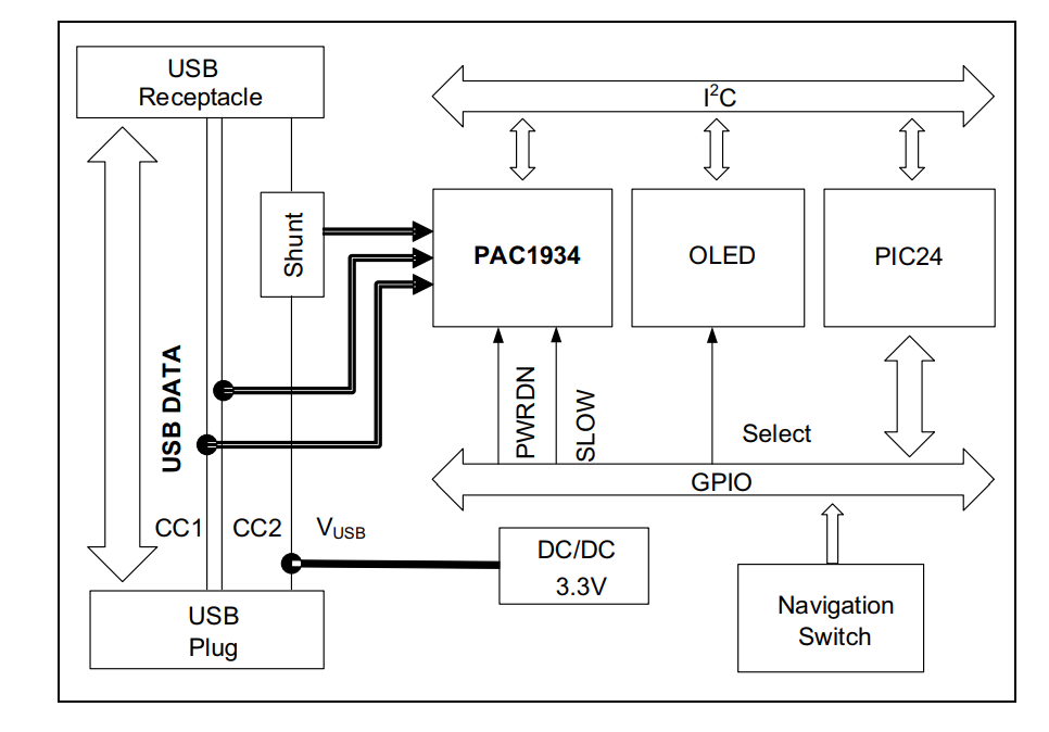 Block Diagram - Microchip Technology ADM00921 PAC1934 USB C Power Meter