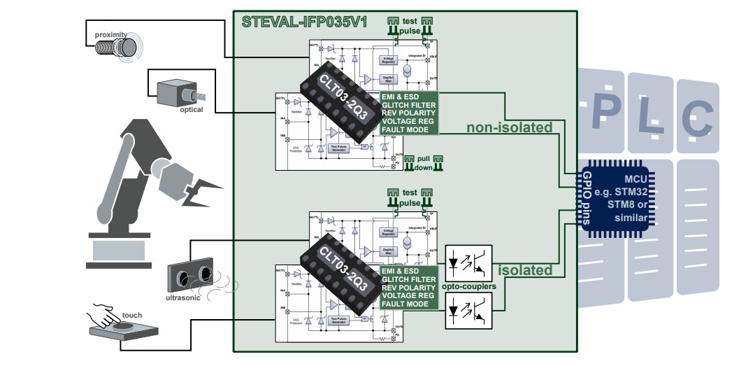 Block Diagram - STMicroelectronics STEVAL-IFP035V1 Evaluation Board