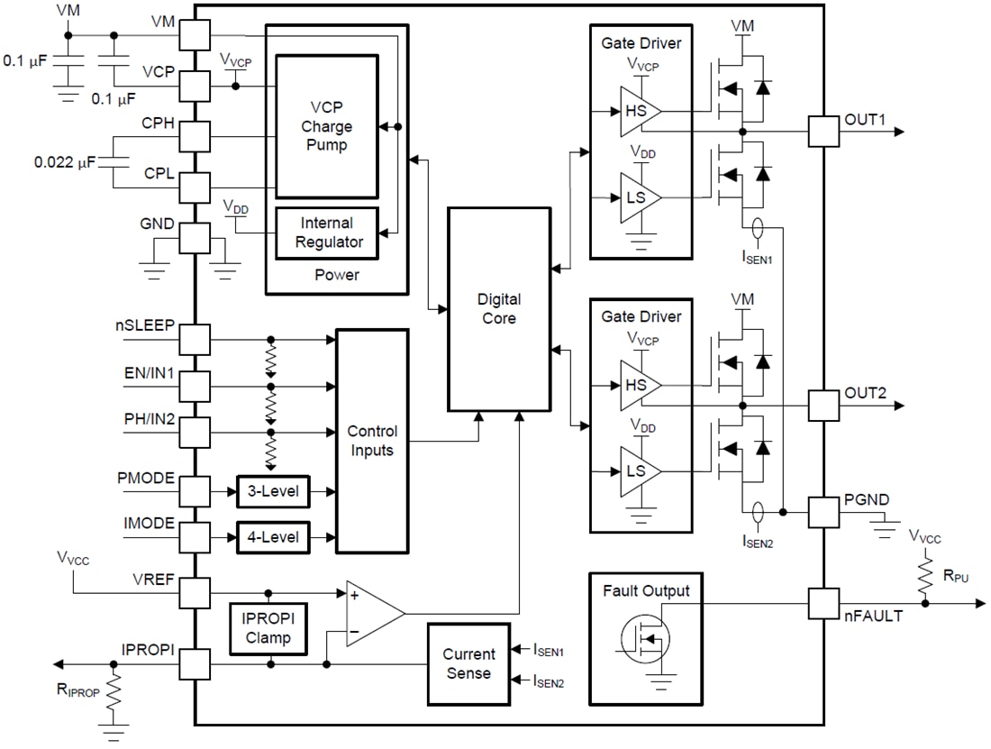 Block Diagram - Texas Instruments DRV887x Brushed DC Motor Drivers