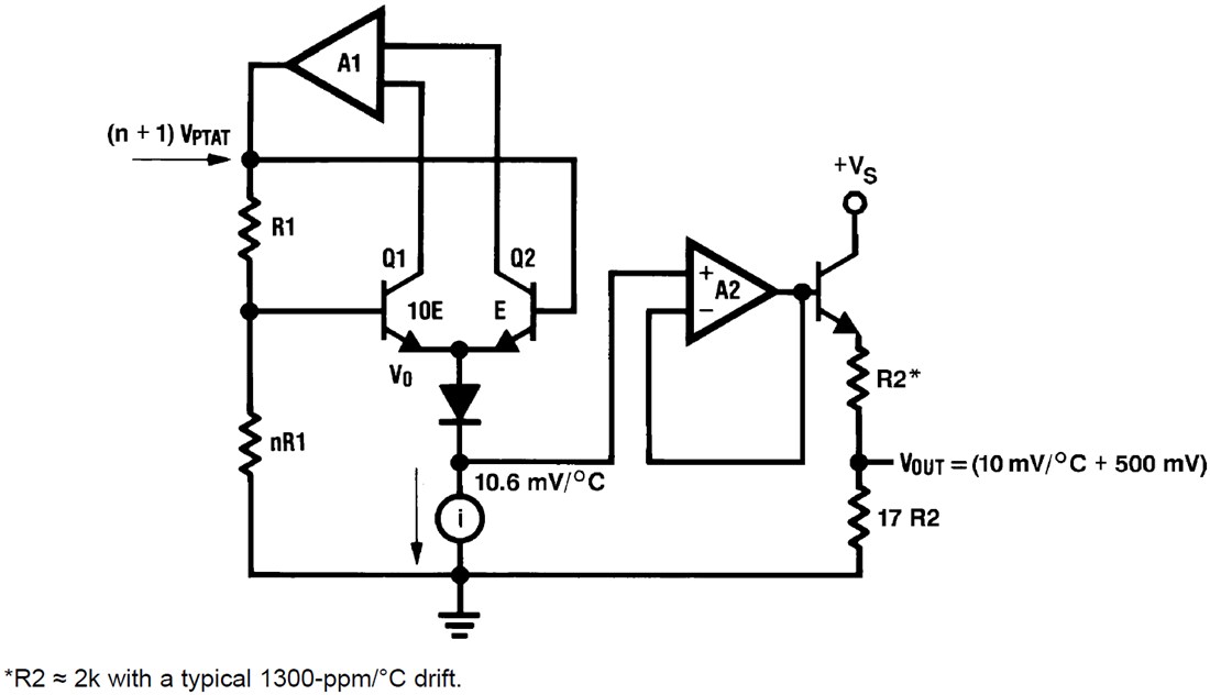 Block Diagram - Texas Instruments LM50/LM50-Q1 Analog Output Temperature Sensors