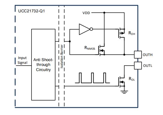 Block Diagram - Texas Instruments UCC23313/UCC23313-Q1 Isolated Gate Drivers