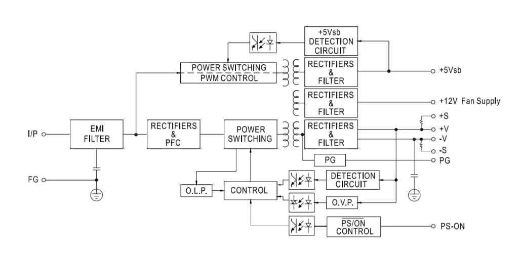 Block Diagram - MEAN WELL RPS-500 Reliable Green Medical Power Supplies