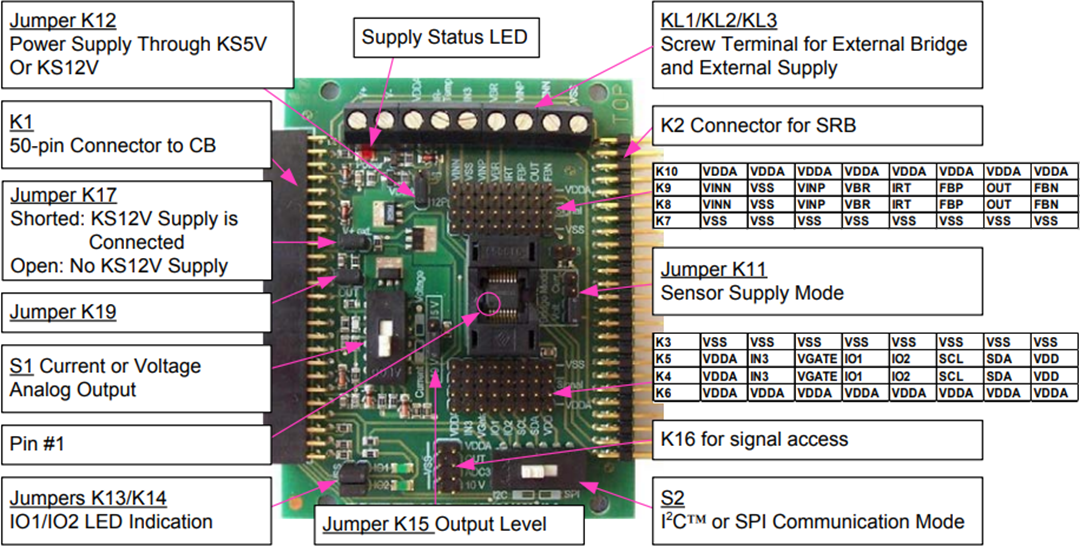 Chart - Renesas Electronics SSC Evaluation Kit for ZSC31050