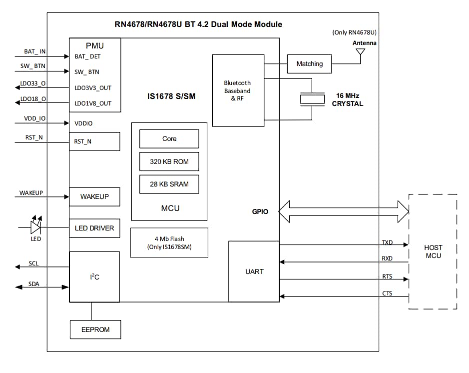 Block Diagram - Microchip Technology RN4678 BLUETOOTH® Dual Mode Modules