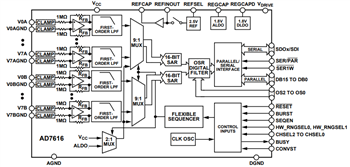 Block Diagram - Analog Devices Inc. AD7616 ADCs