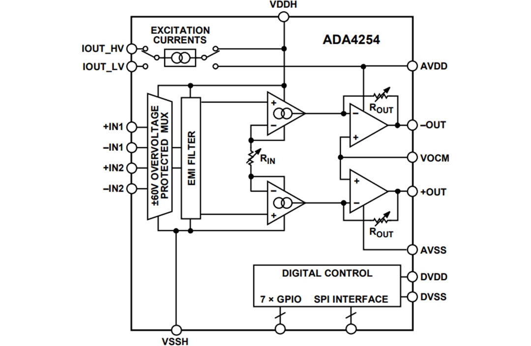 Block Diagram - Analog Devices Inc. ADA4254 High Voltage Low Power PGIA