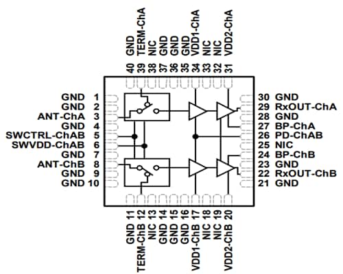 Block Diagram - Analog Devices Inc. ADRF5549 Dual-Channel RF FEMs