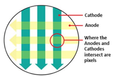 Newhaven Display OLED Display Modules