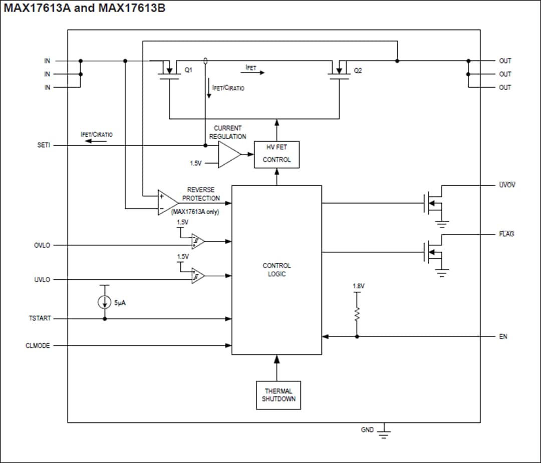 Block Diagram - Analog Devices / Maxim Integrated MAX17613 System Protection ICs