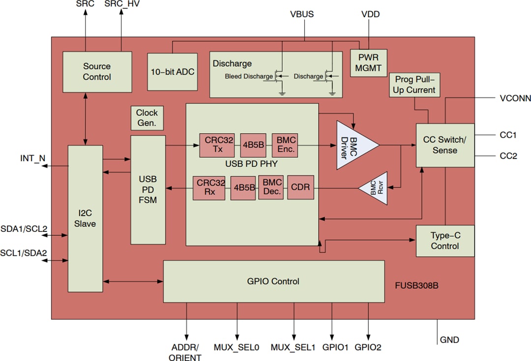 Block Diagram - onsemi FUSB308BV USB Type-C™ Port Controller with USB-PD