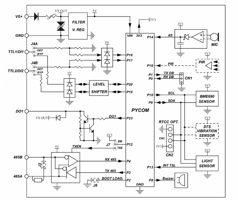 Block Diagram - Sfera Labs Exo Sense Py