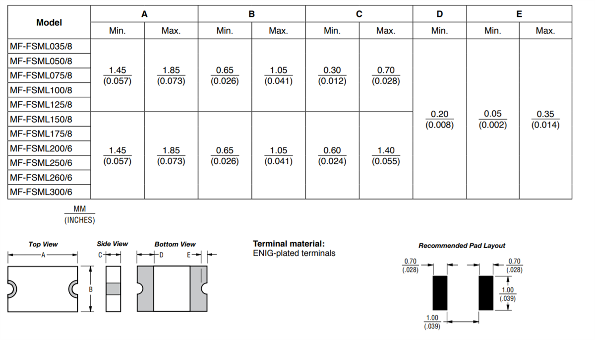 Chart - Bourns MF-FSMLX PTC Resettable Fuses