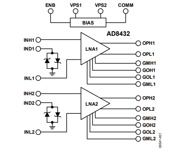Block Diagram - Analog Devices Inc. AD8432 Dual-Channel Ultralow Noise Amplifier