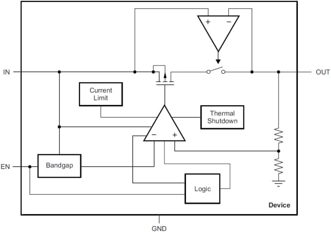 Block Diagram - Texas Instruments DEM-SOT23LDO Positive LDO Regulator Eval Tool
