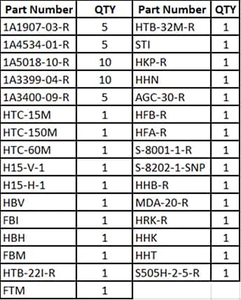 Eaton Electronics Small Dimension Fuse Accessory Kit