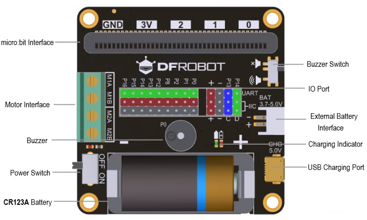 DFRobot Micro: IO-BOX Expansion Board