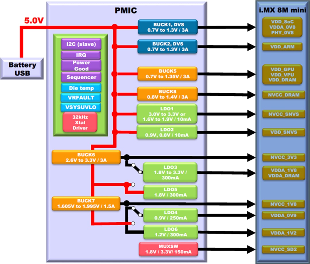 Block Diagram - ROHM Semiconductor BD71847AMWV Programmable Power Management IC