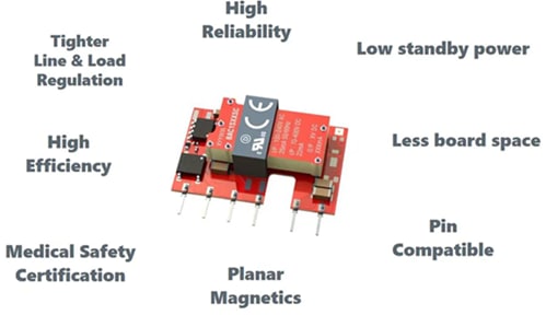 Infographic - Murata Power Solutions BAC1 Isolated 1W AC-DC Converters