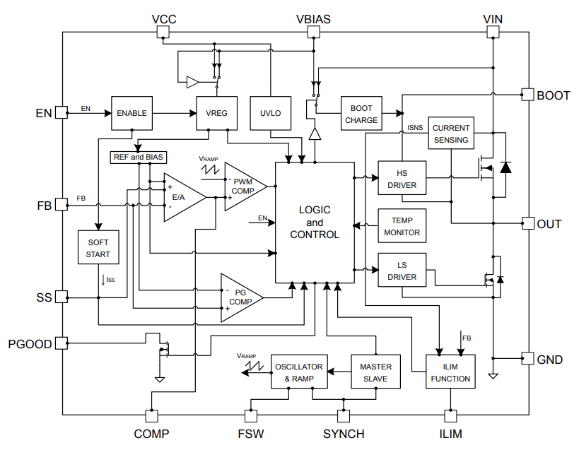 Block Diagram - STMicroelectronics A7987 Step-Down Switching Regulators