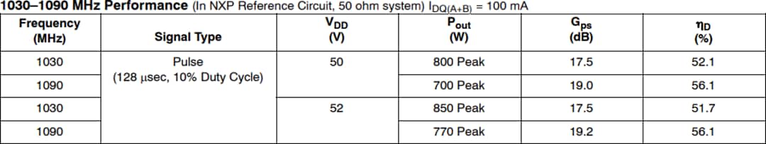 Chart - NXP Semiconductors AFV10700H Reference Circuit