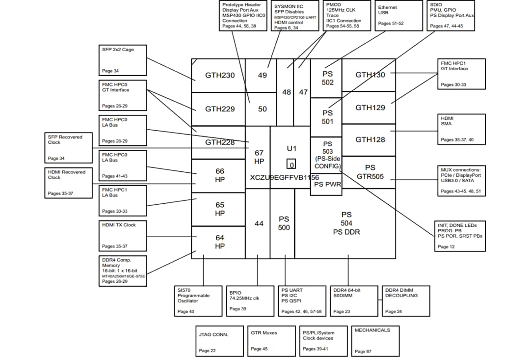 Block Diagram - AMD / Xilinx Spartan®-7 SP701 FPGA Evaluation Kit