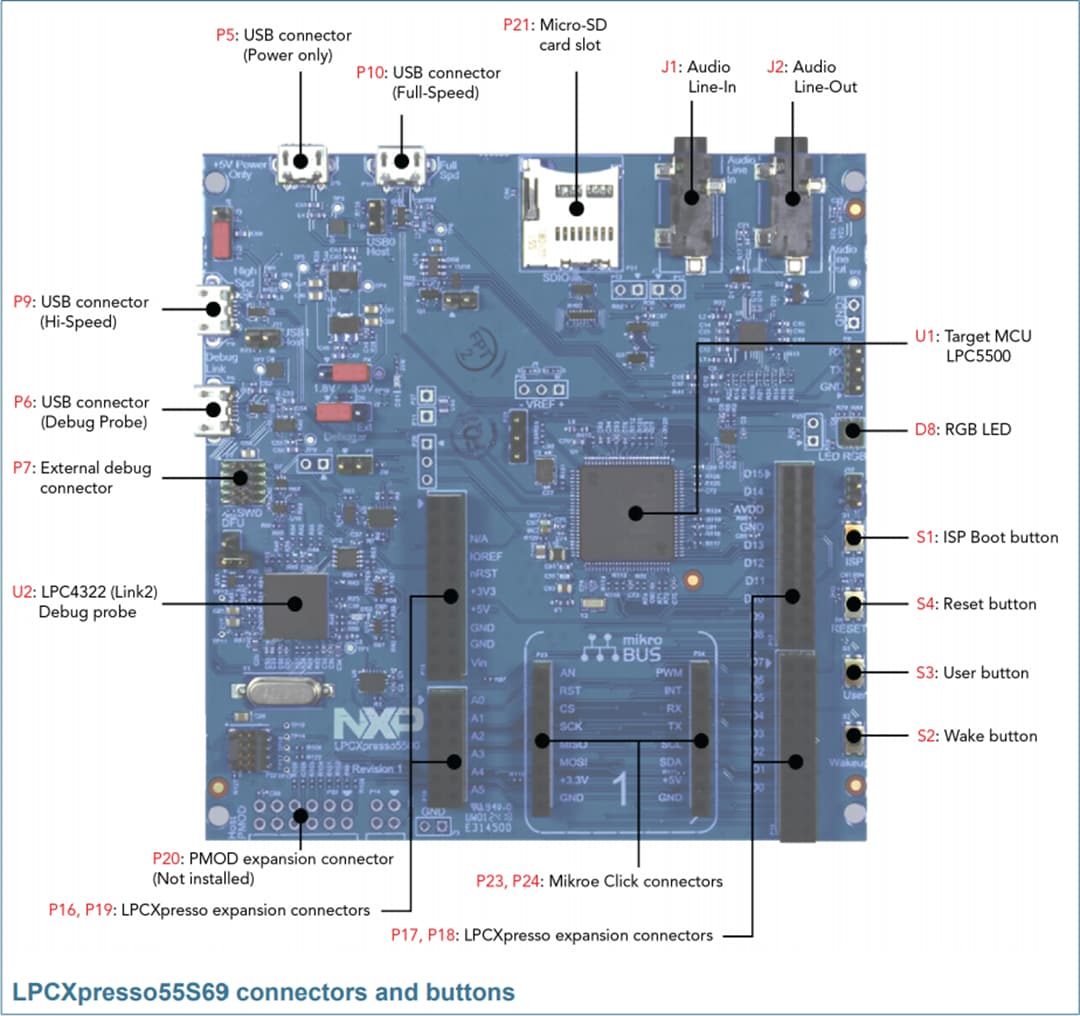 NXP Semiconductors LPCXpresso55S69 Development Board (LPC55S69-EVK)