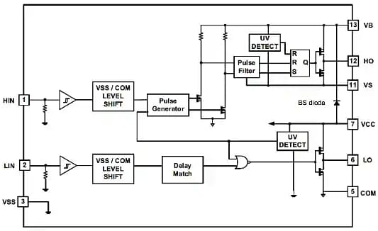 Block Diagram - Infineon Technologies 2ED218x High-Current 650V Half-Bridge Gate Drivers