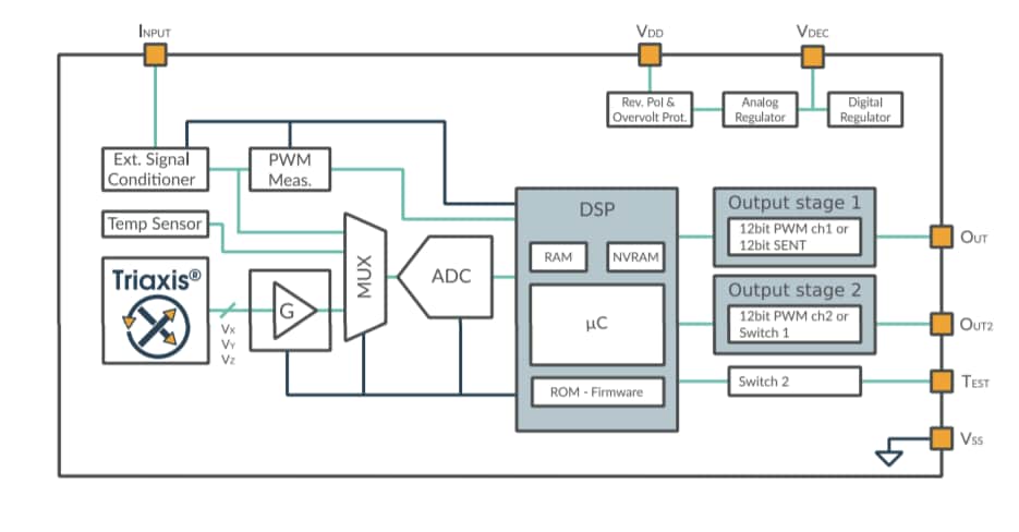 Block Diagram - Melexis MLX90374 Triaxis® Position Processor