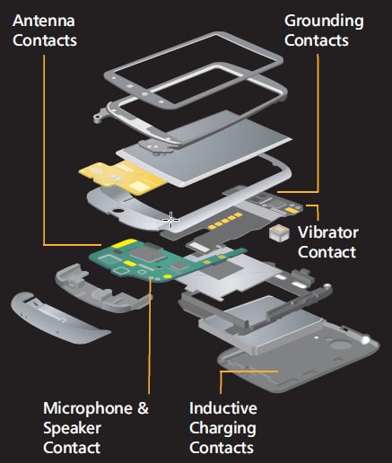 Block Diagram - ITT Cannon Universal Contacts