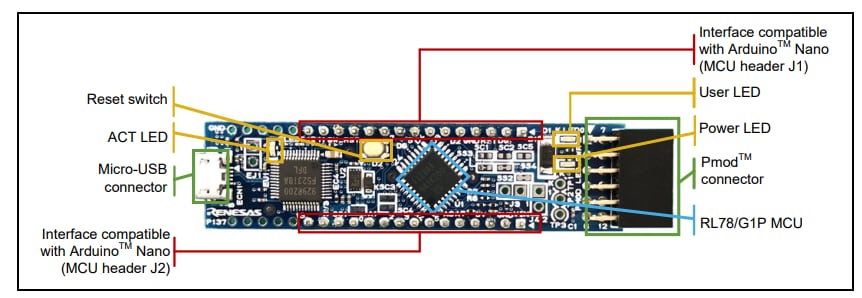 Renesas Electronics RL78/G1P Fast Prototyping Board