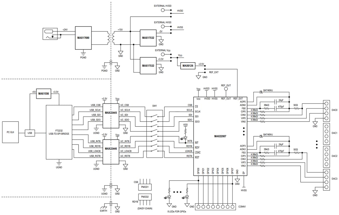 Block Diagram - Analog Devices Inc. MAX22007EVKIT Evaluation Kit