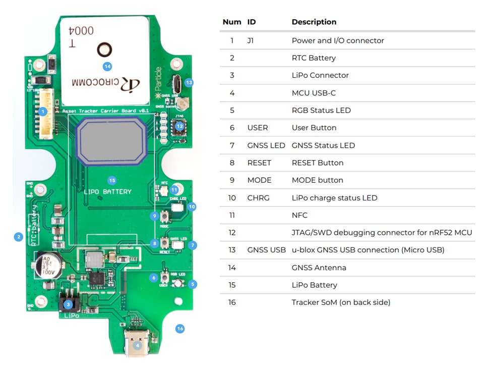 Particle Tracker One