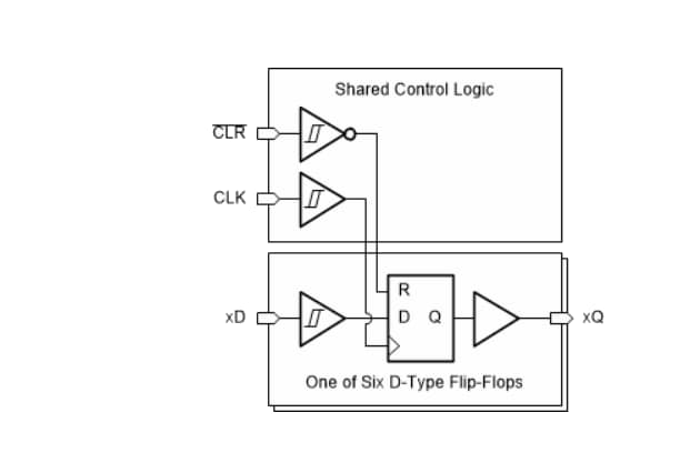 Application Circuit Diagram - Texas Instruments SN74HCS174/SN74HCS174-Q1 Hex D-Type Flip-Flops