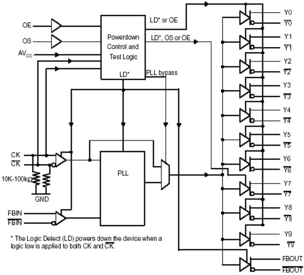 Schematic - Texas Instruments CDCUA877 Phase-Lock Loop Clock Driver