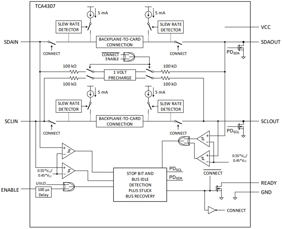 Block Diagram - Texas Instruments TCA4307 Hot-Swappable I2C Bus Buffer