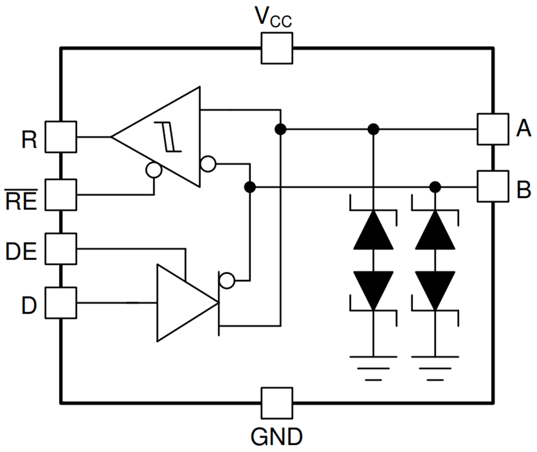 Block Diagram - Texas Instruments THVD1428 5V RS-485 Transceiver