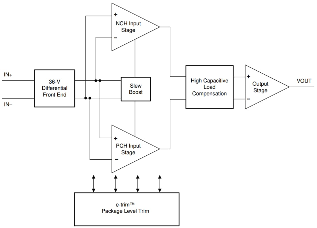 Block Diagram - Texas Instruments TLVx197-Q1 High-Voltage Precision Op Amps