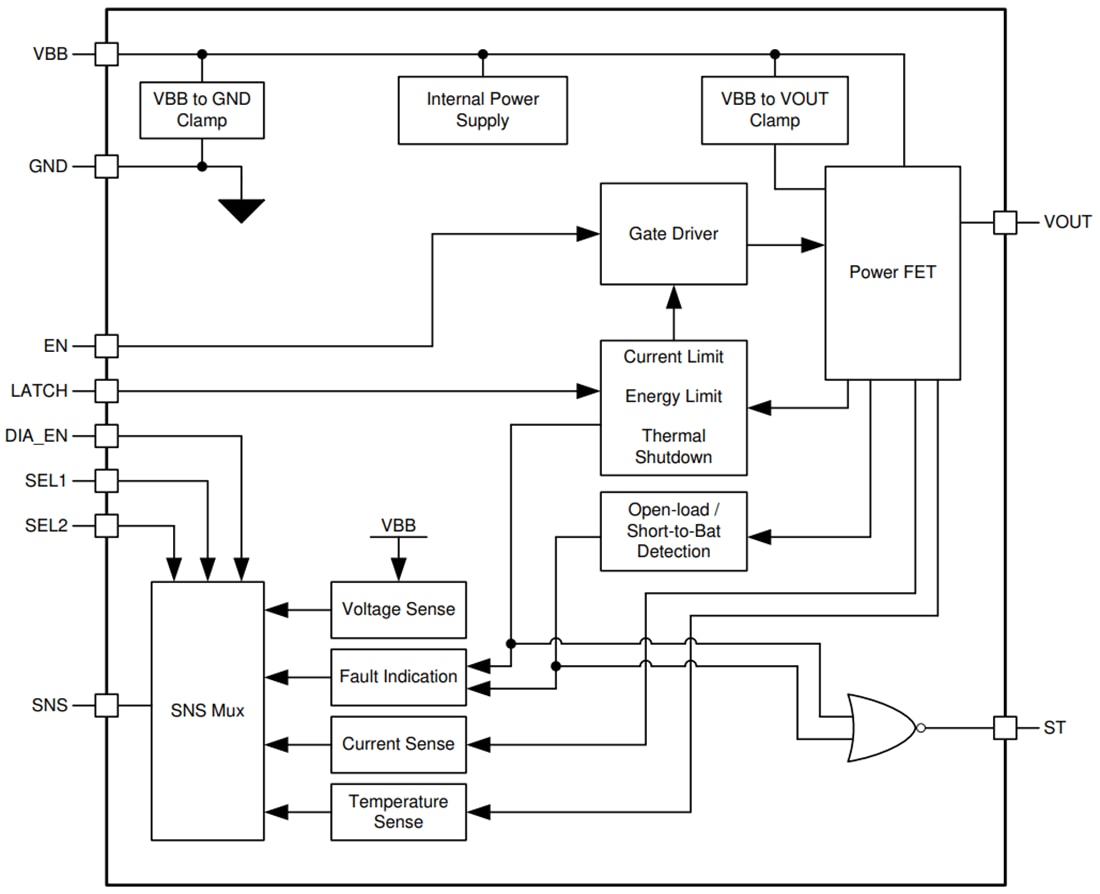 Block Diagram - Texas Instruments TPS27SA08/TPS27SA08-Q1 Smart High-Side Switches