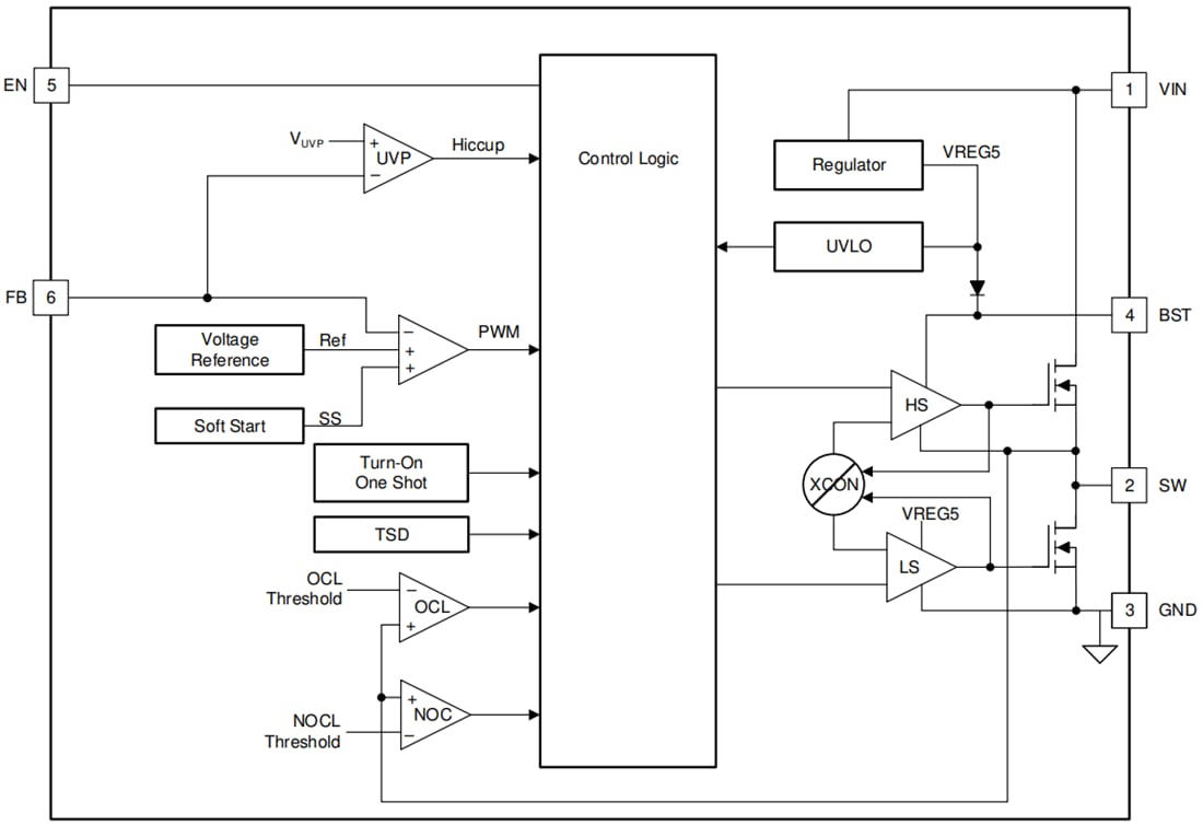 Block Diagram - Texas Instruments TPS562207 2A Synchronous Buck Converter
