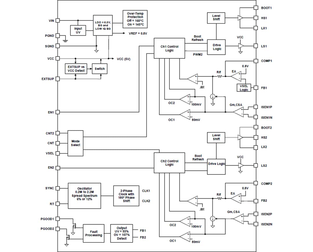 Block Diagram - Renesas Electronics ISL78263 Cold Crank Boost & Buck Controller