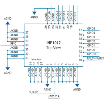 Block Diagram - InnoPhase IoT Talaria TWO™ Multi-Protocol Wireless Modules