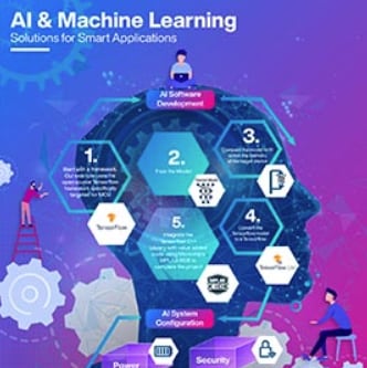 Infographic - Microchip Technology Machine Learning